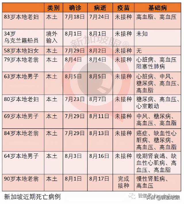 新加坡再放宽一波措施！举办千人演唱会、员工回办公室等