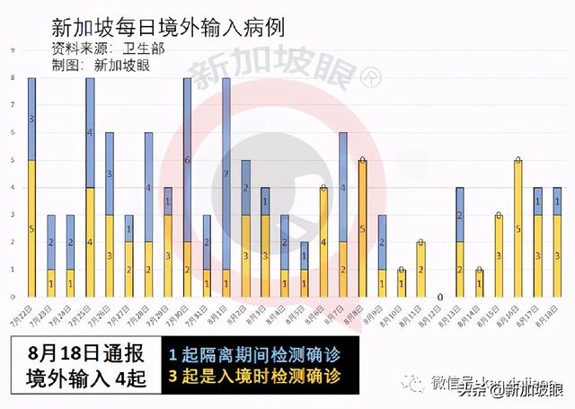 新加坡再放寬一波措施！舉辦千人演唱會、員工回辦公室等