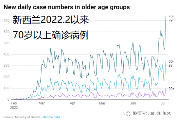 同样面对奥密克戎，新西兰、新加坡病死率一升一降，原因在此