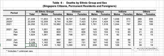 從新加坡死亡數據，看Omicron疫情對民衆生命的沖擊