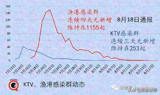 新加坡再放寬一波措施！舉辦千人演唱會、員工回辦公室等