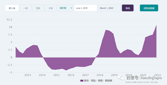 繁华的新加坡竟容不下一张床位！疫情两年，工资没涨租金翻倍，该怎么混下去？