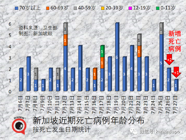 同样面对奥密克戎，新西兰、新加坡病死率一升一降，原因在此