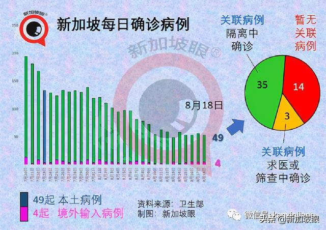 新加坡再放宽一波措施！举办千人演唱会、员工回办公室等