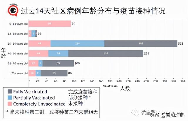 新加坡再放寬一波措施！舉辦千人演唱會、員工回辦公室等