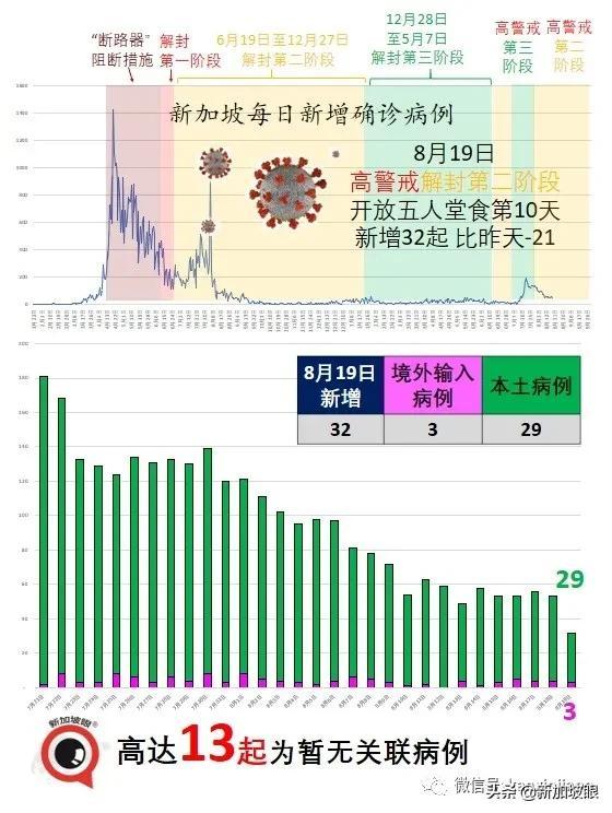 新加坡再放宽一波措施！举办千人演唱会、员工回办公室等