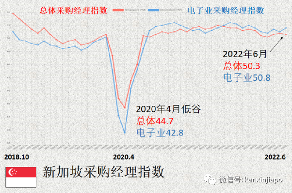 “向好的上半年，难料的下半年”新加坡的经济何去何从