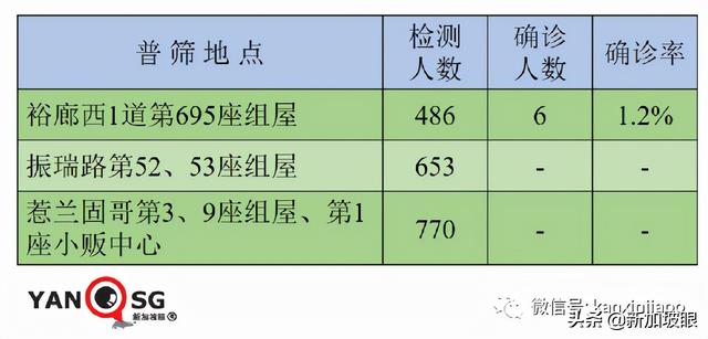 新加坡再放宽一波措施！举办千人演唱会、员工回办公室等