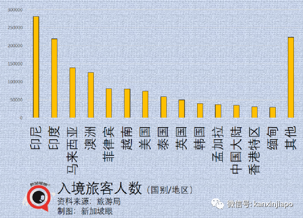 “向好的上半年，难料的下半年”新加坡的经济何去何从