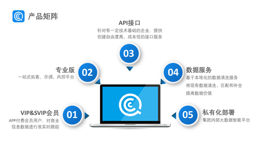 企查查获数亿元C轮融资，金融数据服务商Wind领投