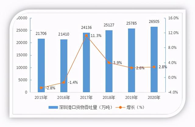 2020年中国排名前十集装箱港口（上篇）