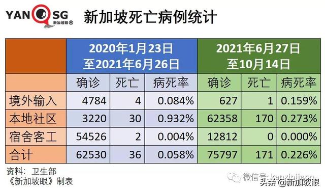 新加坡宣布VTL接种旅客走廊入境免隔离