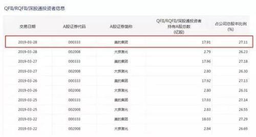 瑞銀真的“爆買”A股？其實只是部分産品達到上限