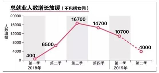 新加坡理工大学逾九成的学生毕业六个月内找到工作，有什么诀窍？