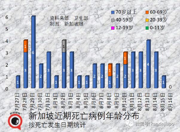 新加坡累计破180万，又现儿童重症；三亚疫情半月破万，多地包机接旅客回家