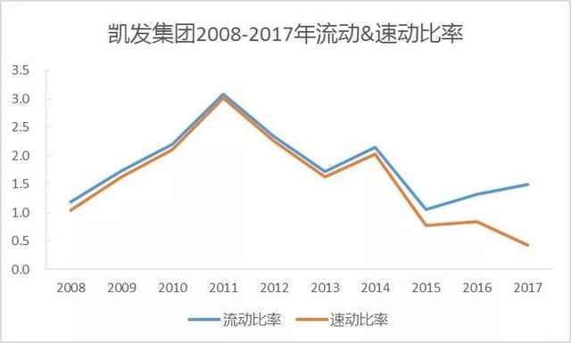 新加坡凯发集团是如何陷入财务困境的？