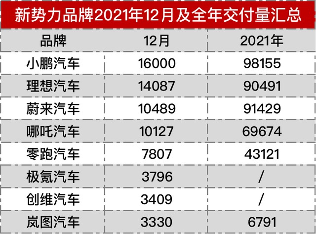 蔚来将赴新加坡上市？官方回应