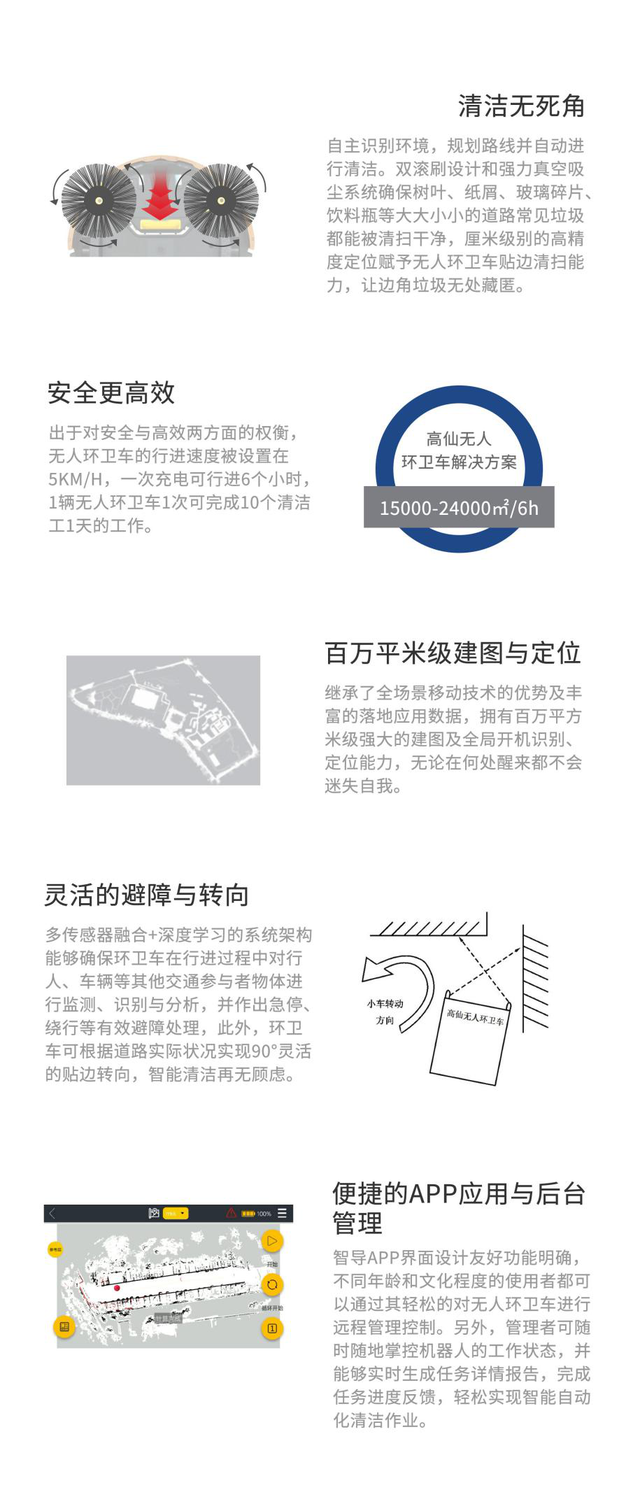 新品抢先看：高仙和海德共同研发的无人驾驶环卫车即将发布