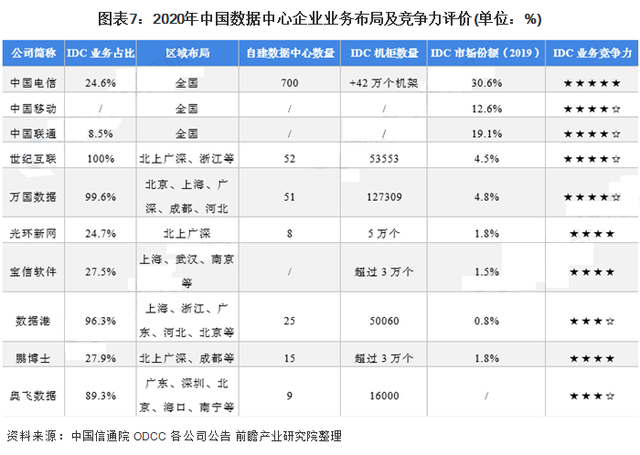 继长租公寓之后，数据中心REITs有望扩容丨IDC