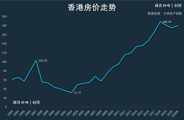 大變局！樓市首提“學新加坡”，“香港模式”被抛棄？