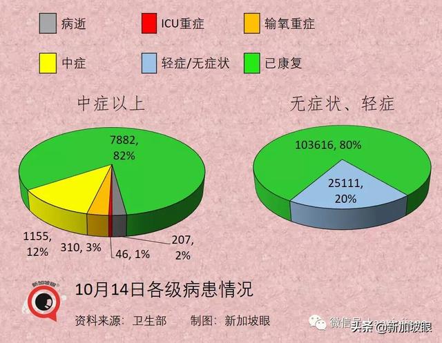 新加坡宣布VTL接种旅客走廊入境免隔离