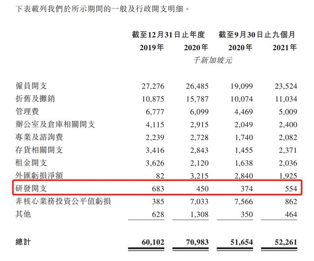 OSIM按摩椅母公司二度冲刺港交所：广告及宣传成本是研发开支的数十倍