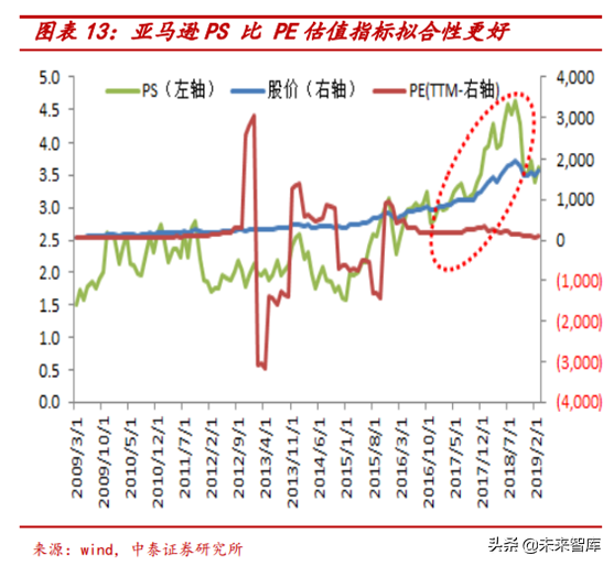 半导体行业前瞻：半导体估值及估值溢价空间