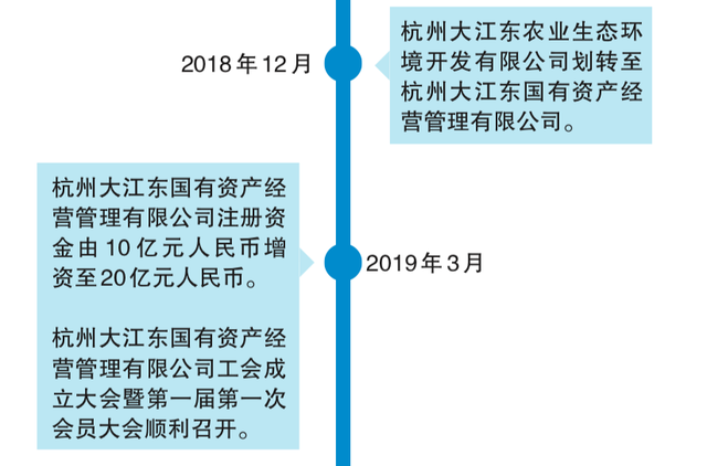 城堅不怕秋濤卷 發轫風雲九萬程——新區城市發展集團有限公司二周年發展回眸