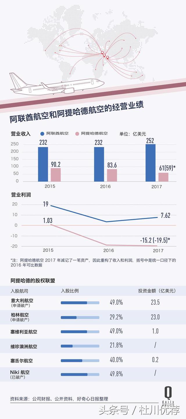 兩大豪華航空可能要合並，爲什麽拿了520億美元補貼還是不掙錢？