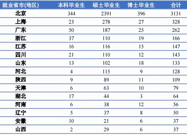 北京航空航天大学2021届毕业生就业质量报告