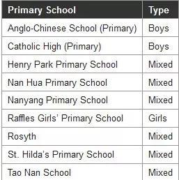 一年一度的新加坡小学入学报名开始了！疫情期间有哪些变化？