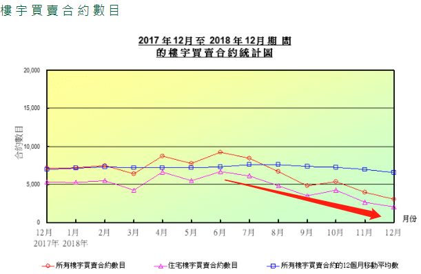 从香港、新加坡到澳大利亚，亚洲楼市普遍降温