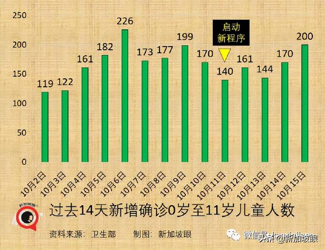 何晶：收紧堂食条规，是为了减轻医疗负担