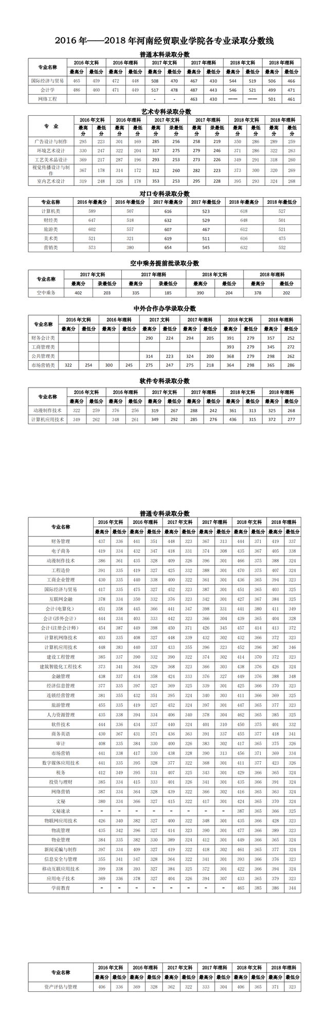 「不得不报的N个理由」之河南经贸职业学院