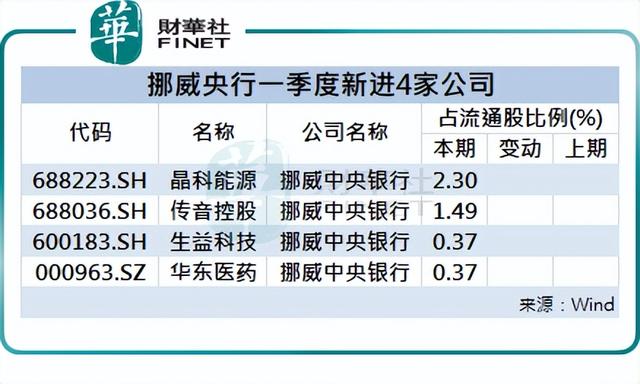 揭秘10大主权财富基金：中国占三席、中东产油国四席，挪威第一