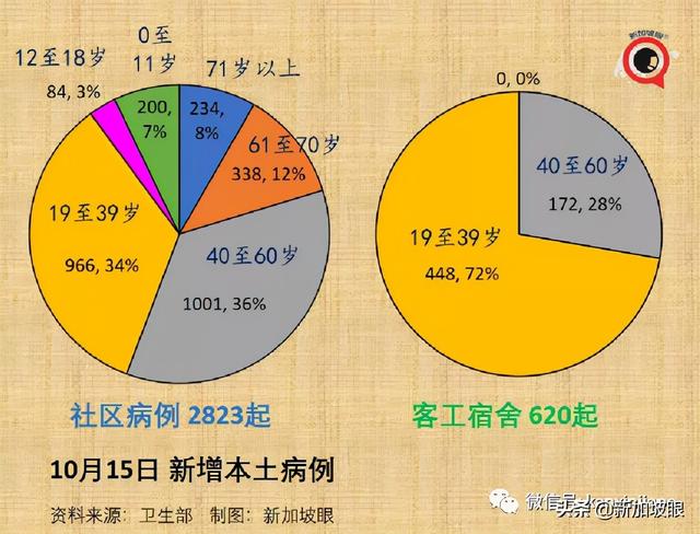 何晶：收紧堂食条规，是为了减轻医疗负担