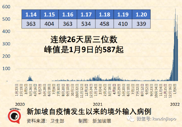 奥密克戎成新加坡主要冠病毒株