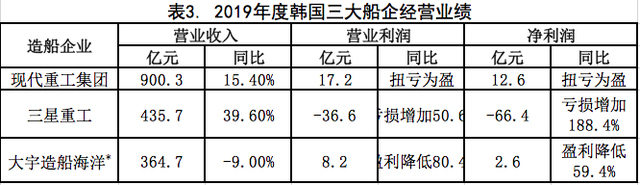 複盤2019重估2020——世界船舶工業何去何從？