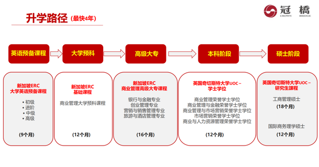 冠桥留学：新加坡留学的真香优势你一定要知道