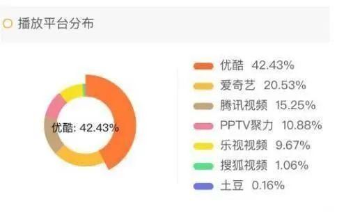 6年换了3任总裁，10余核心离职，阿里意欲放弃大文娱谁之过？