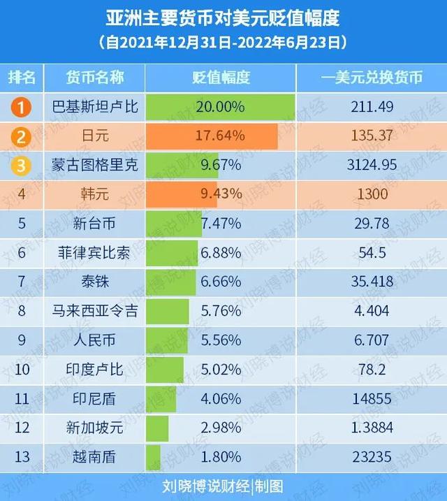 日元暴跌！韩元暴跌！会有金融风暴吗？