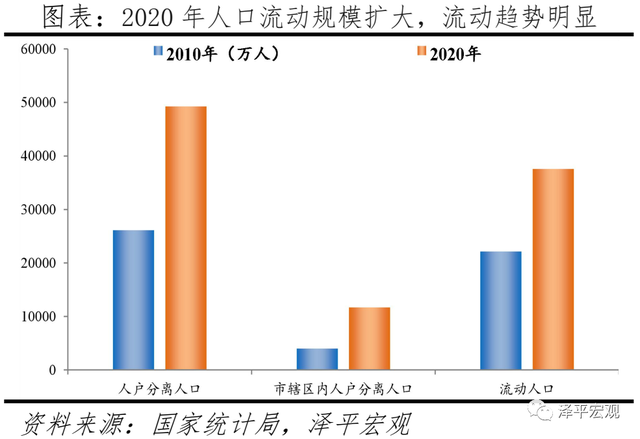中國人口形勢報告：老齡化、少子化、不婚化、城市群化、階層固化