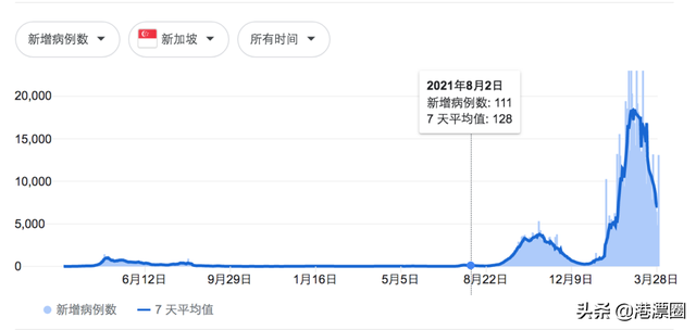 抗疫两年多：香港vs新加坡