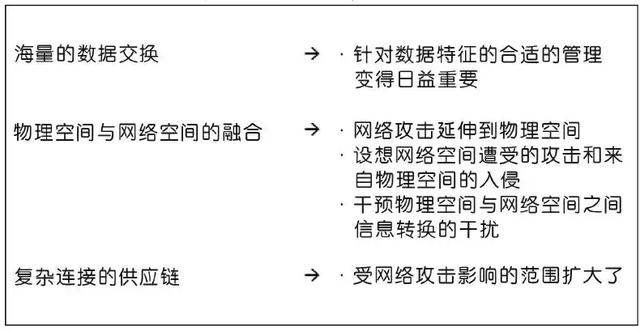 供应链网络的净土