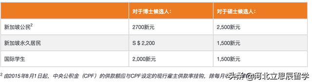 每学期更新一次，新加坡国立大学硕博奖学金类型汇总