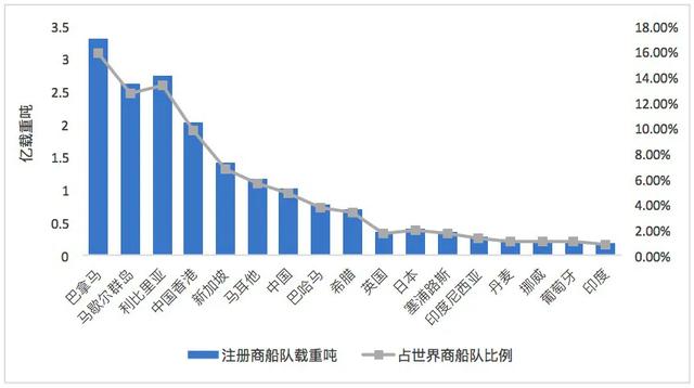 《全球现代航运服务业发展报告(2020-2021)》发布