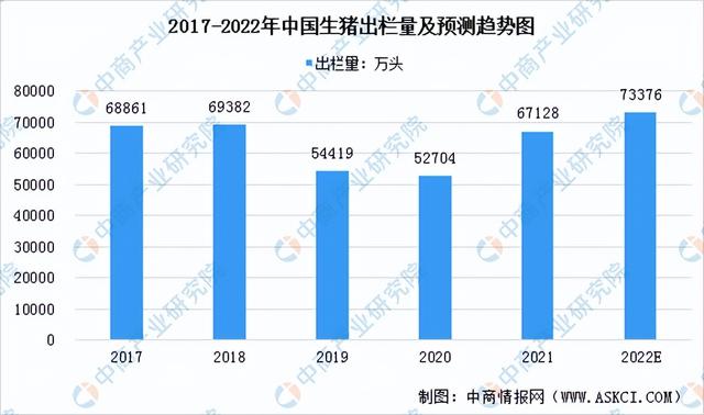 2022年中國生豬養殖行業市場前景及投資研究報告