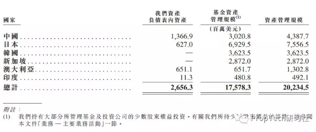 易商红木敲钟：595人年赚近10亿，港股5年内最大地产IPO