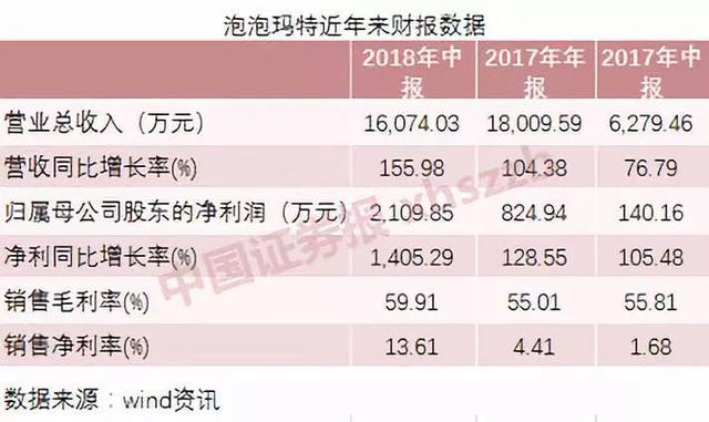 最高可赚39倍！“炒盲盒”比“炒鞋”更疯狂