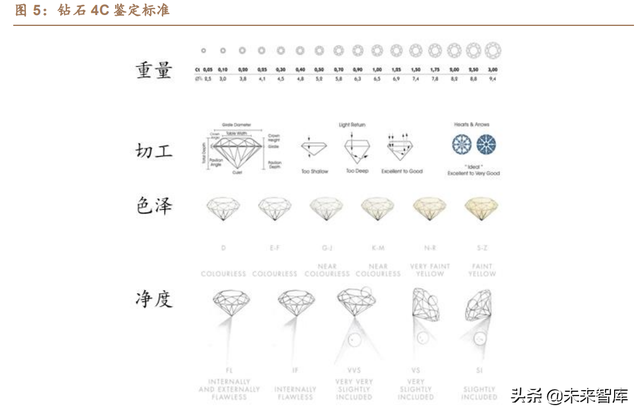 珠寶首飾行業之培育鑽石行業研究
